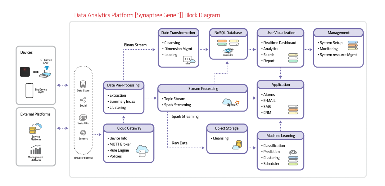 synaptree2.png synaptree2.png